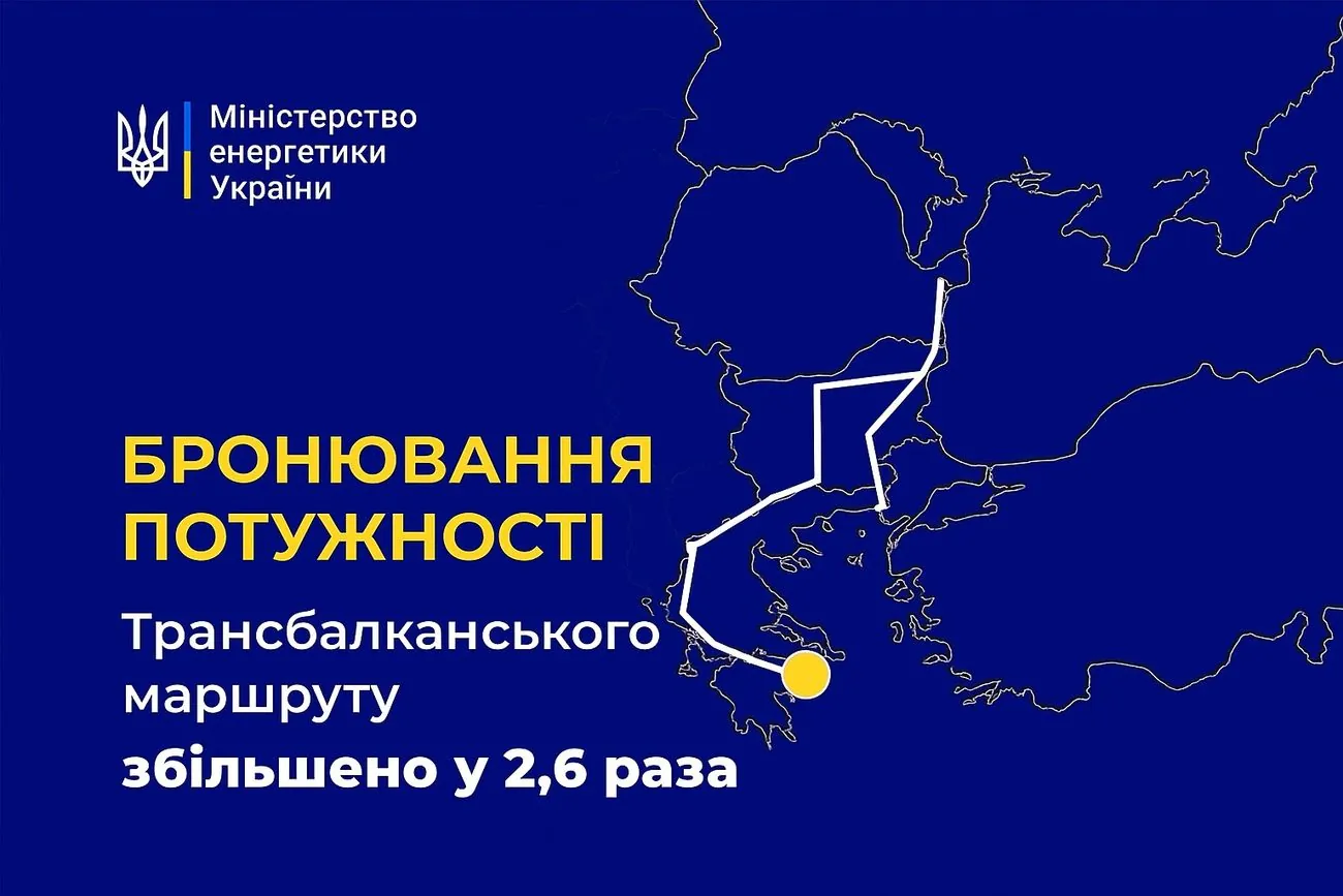 Україна збільшила бронювання потужності Трансбалканського маршруту у 2,6 раза: чому це важливо